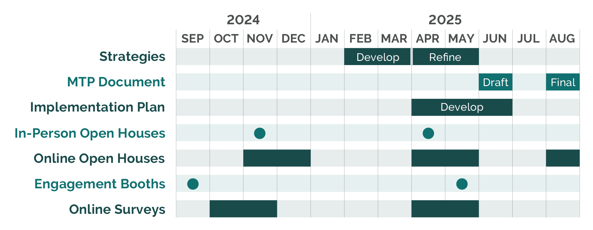 Project Schedule Graphic